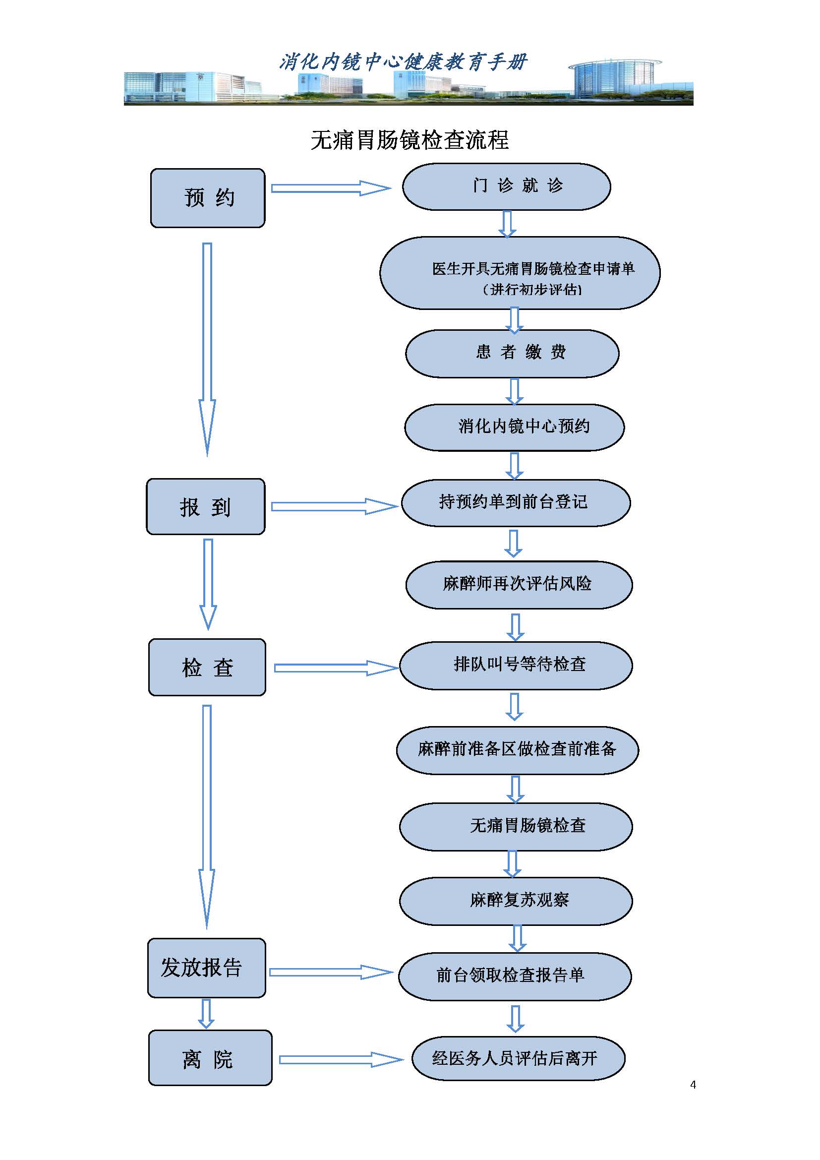 消化内镜-健康教育_页面_04