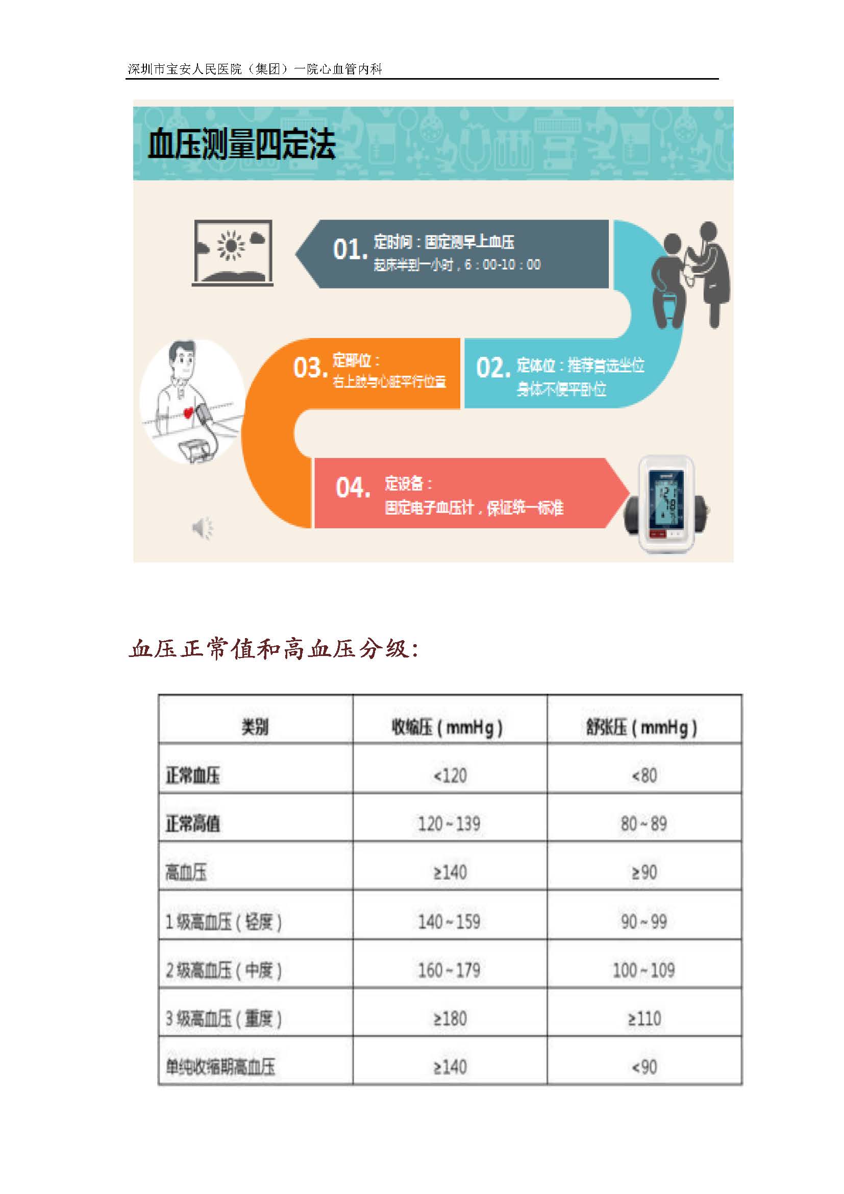 10 如何与你的“老朋友”高血压和谐相处_页面_3