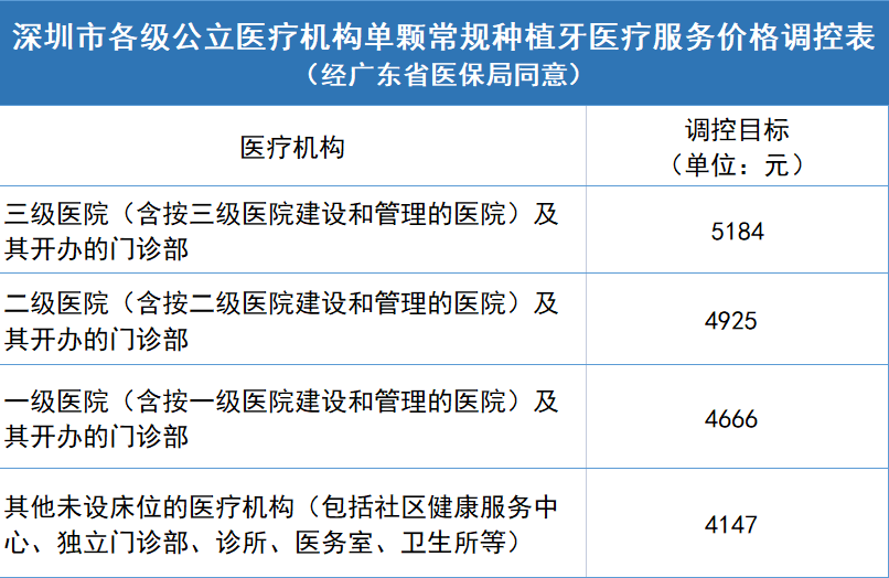 医保内容表格.png