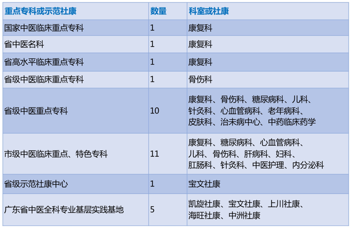 重点科室-省中医.png