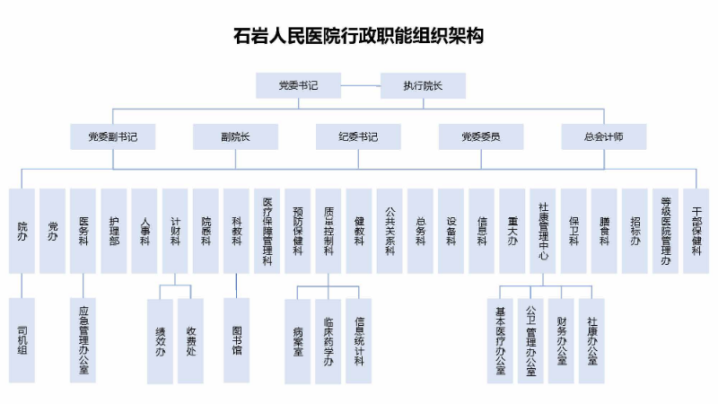 石岩人民医院行政职能组织架构.jpg