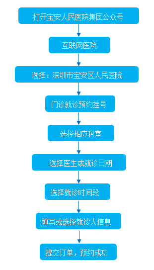 挂号流程.png