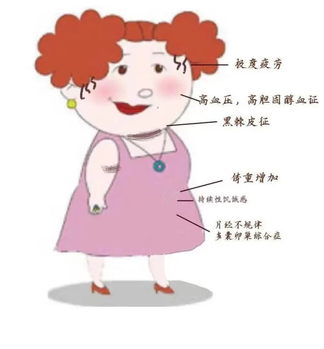 让我们一起看看胰岛素抵抗的常见症状.jpeg