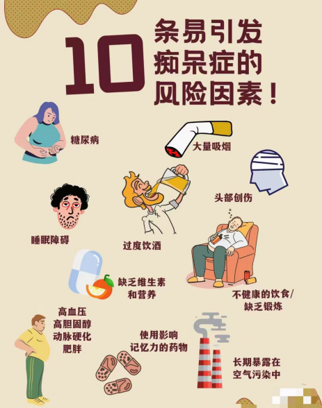 10条易引发痴呆症的风险因素.png