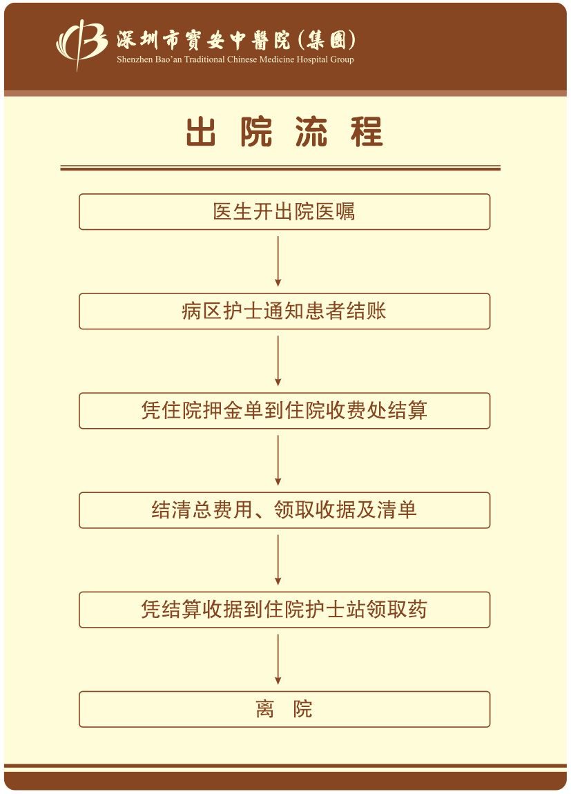 出院流程.png