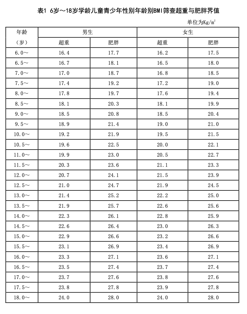 中国学生营养日1.png