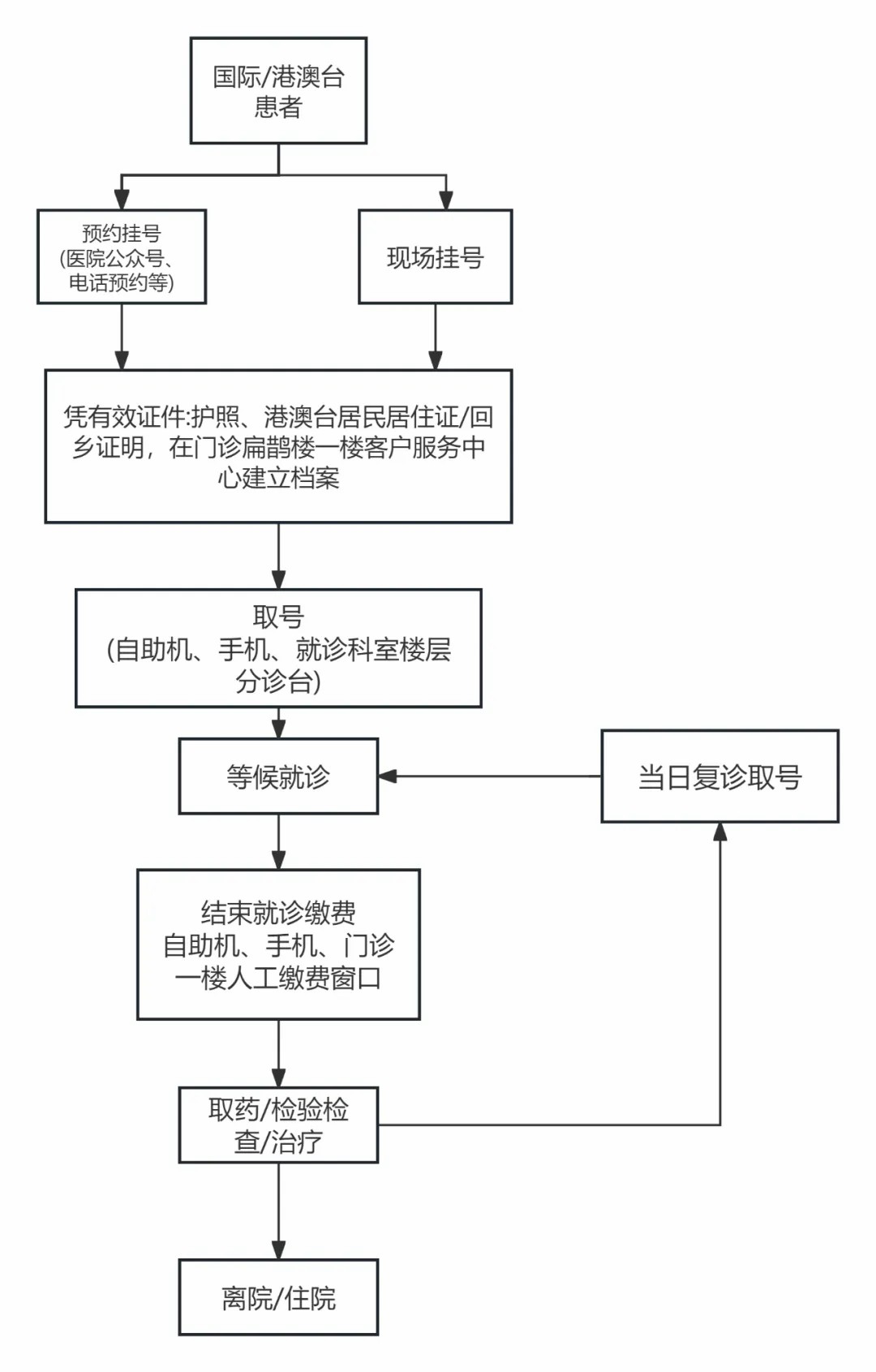 就诊流程.jpg