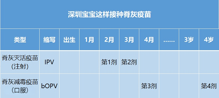 脊灰疫苗2.png