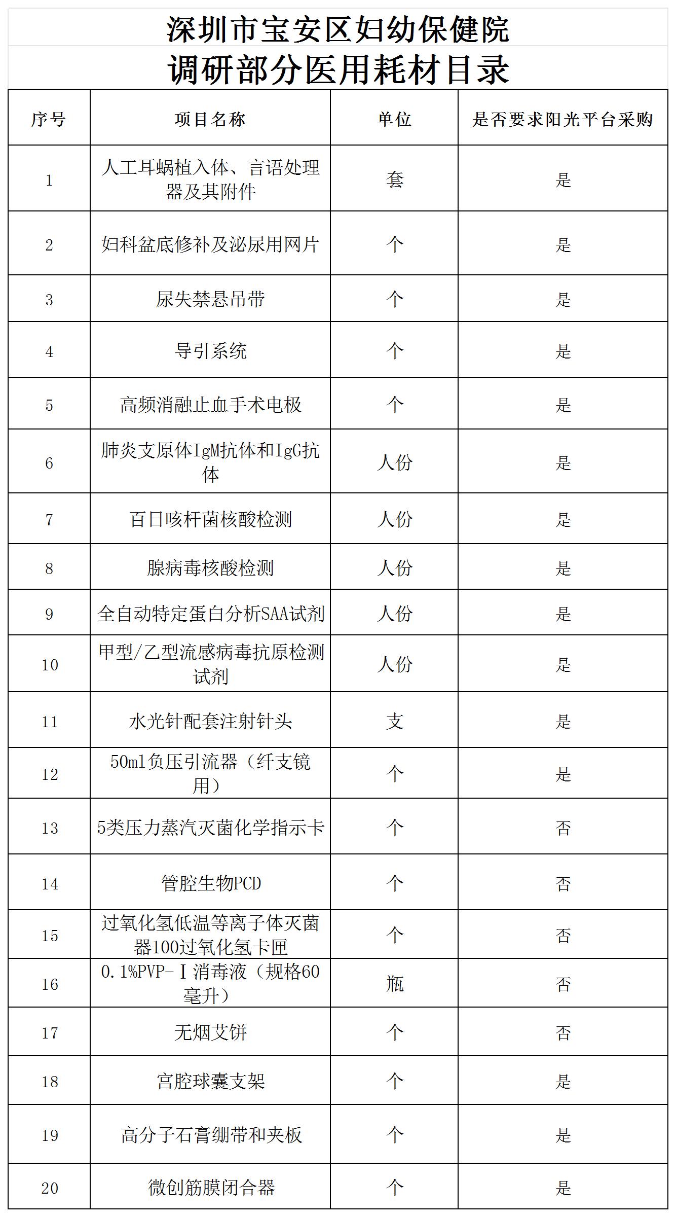 附件1：部分耗材目录_Sheet1(1).jpg