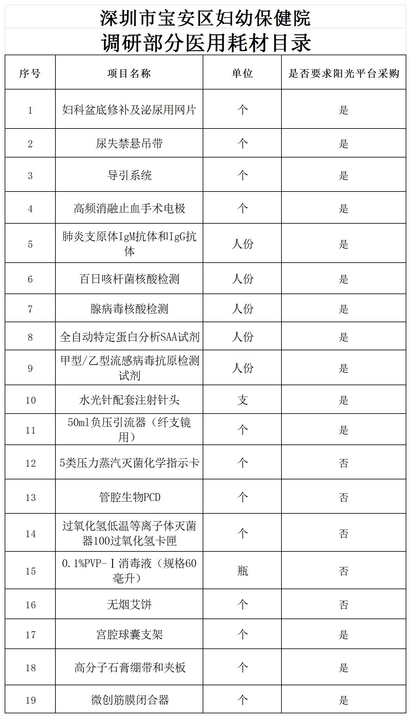 附件1：部分耗材目录_Sheet1.jpg