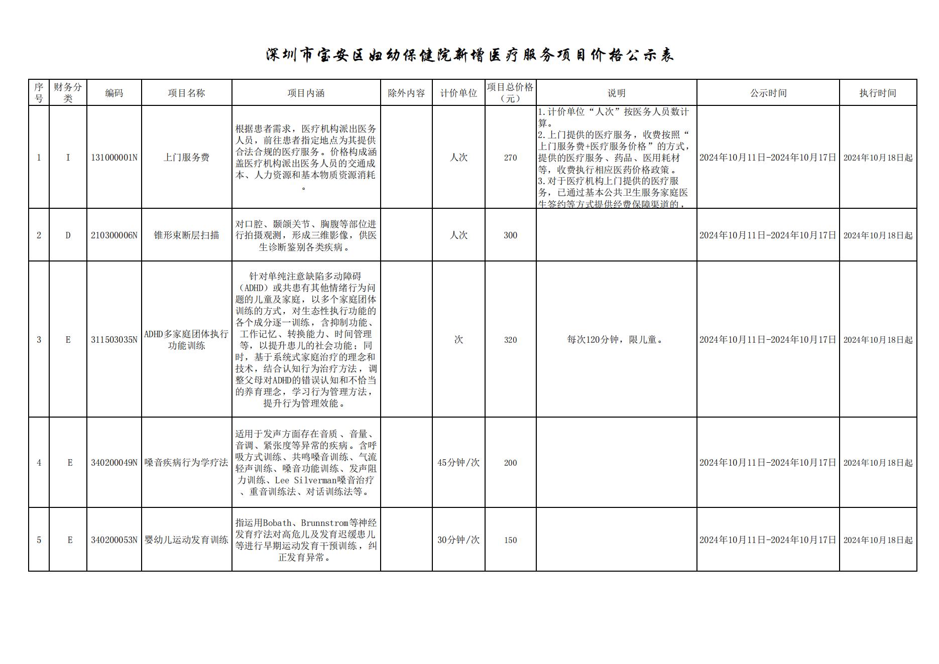 2024年10月新增医疗服务项目价格公示表(1)_00.jpg