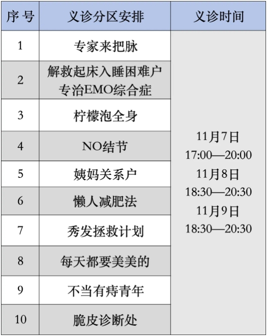 义诊分区.png