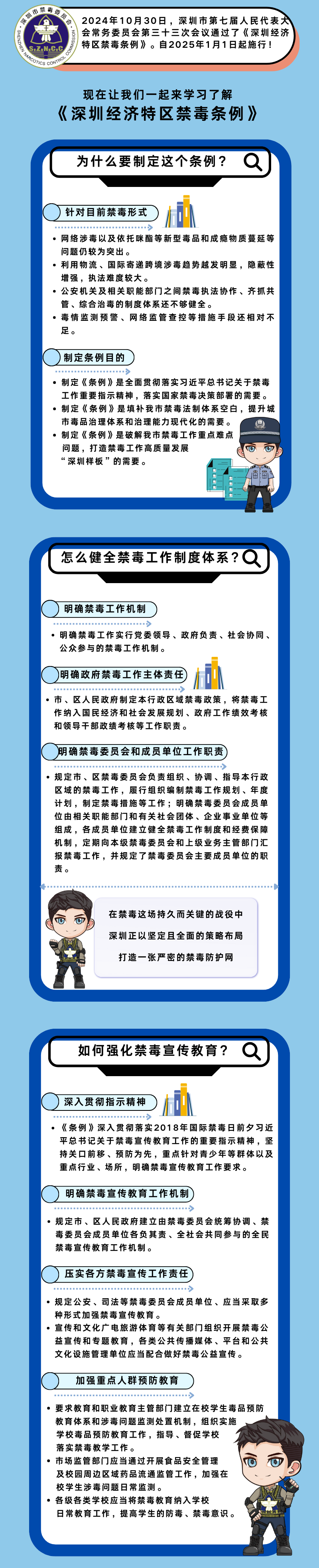 深圳经济特区禁毒条例1.png