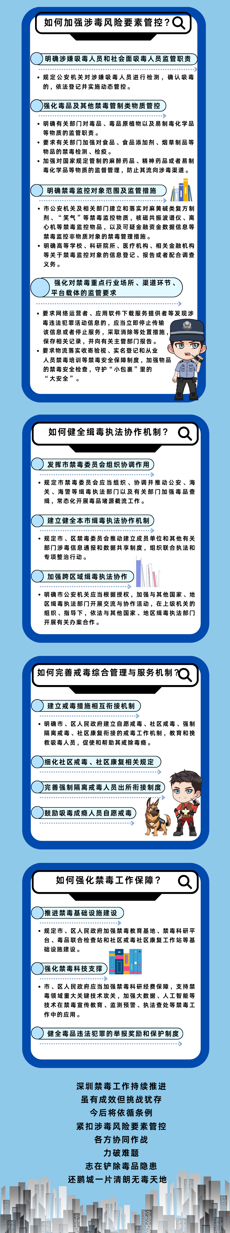 深圳经济特区禁毒条例3.png