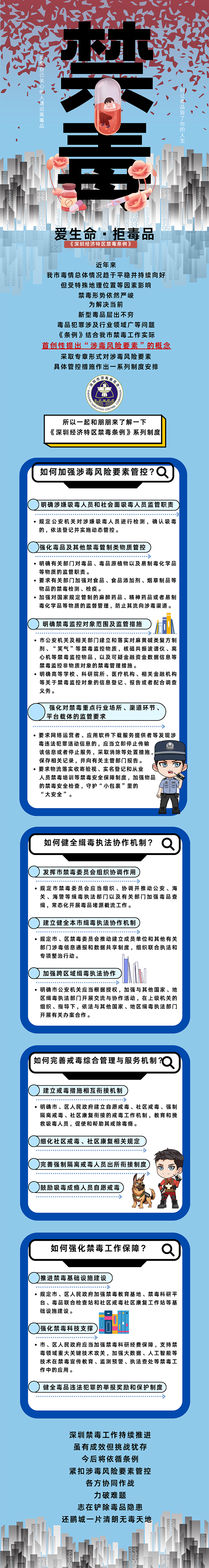 800《深圳经济特区禁毒条例》系列制度 第二期.png