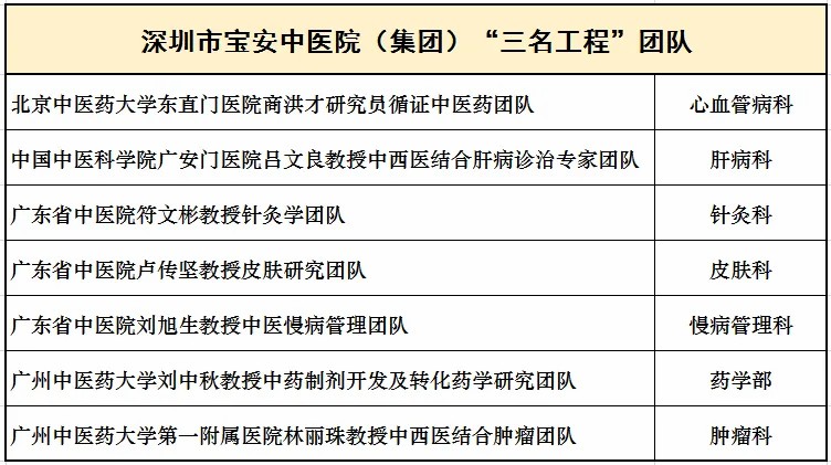 三名团队宝中医.jpg