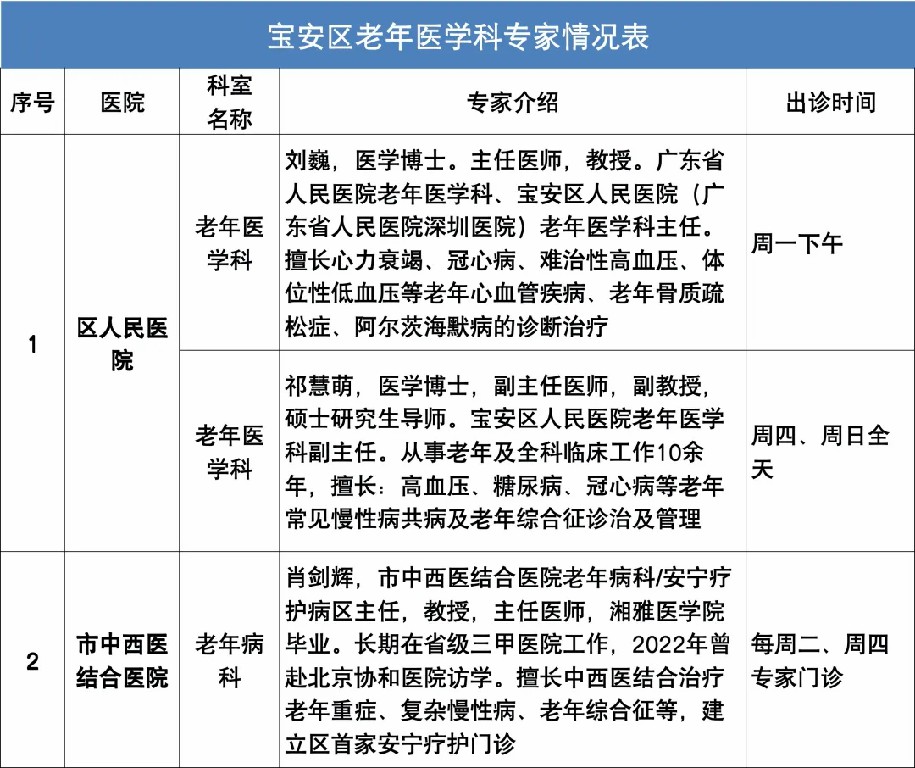 老年病科专家情况表.jpg