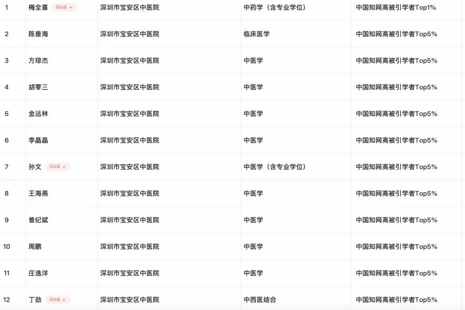 知网学者.jpg
