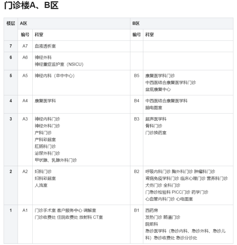 门诊AB区.png