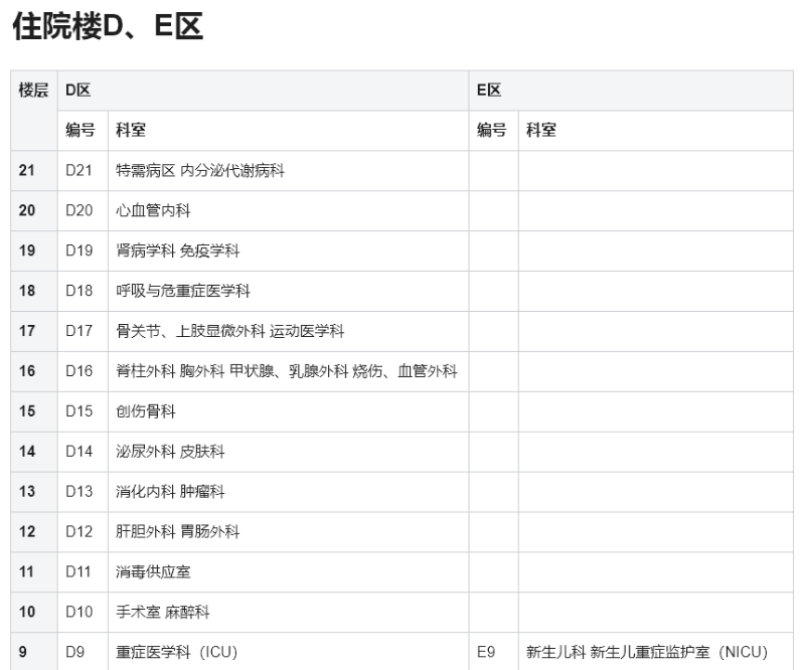 住院楼DE区1.png