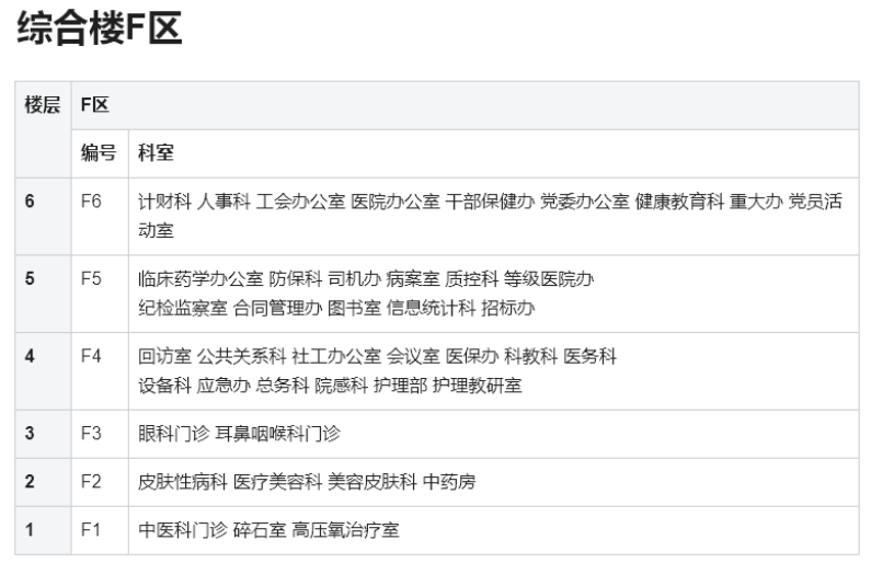 综合楼F区.png