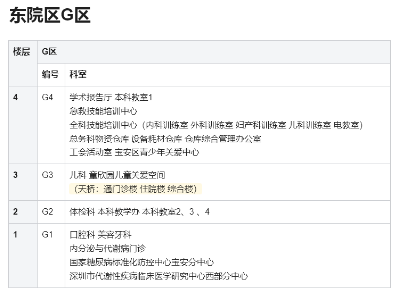 东院区G区.png