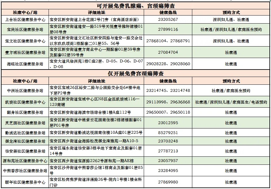 筛查表格.jpg
