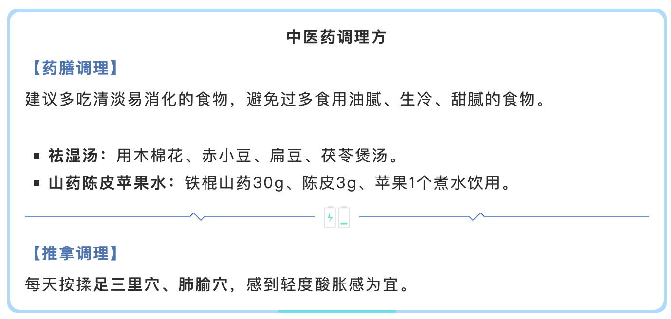 中医药调理方.png