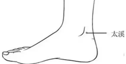太溪穴.jpg