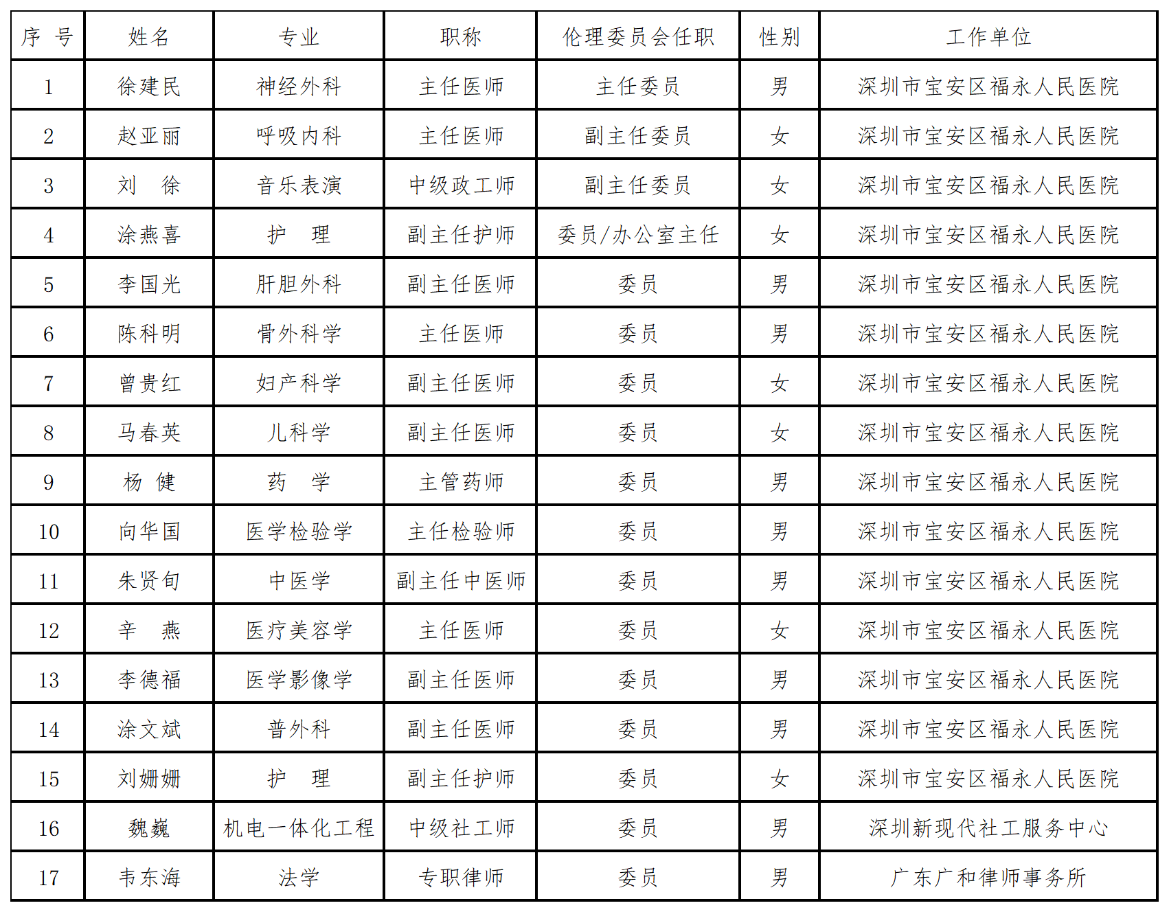 工作簿1_Sheet1.png