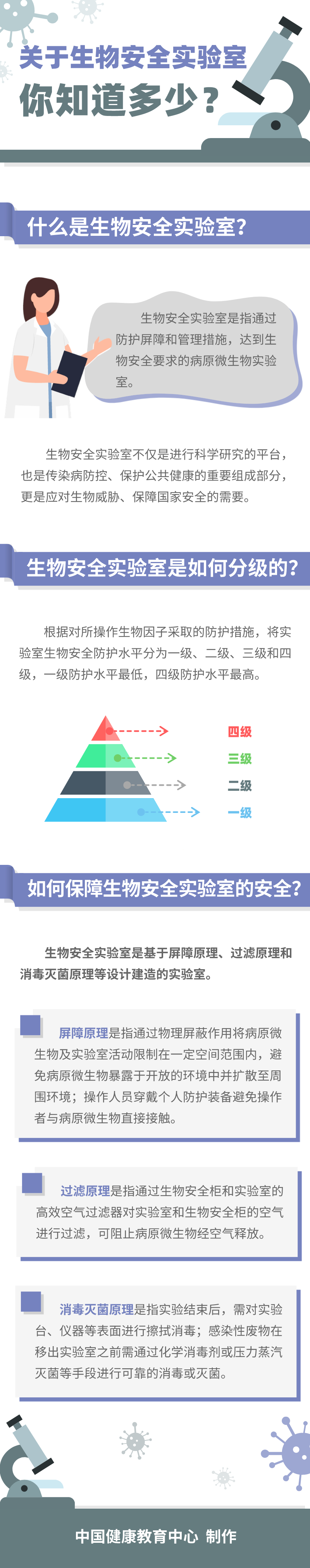 关于生物安全实验室，你知道多少.png