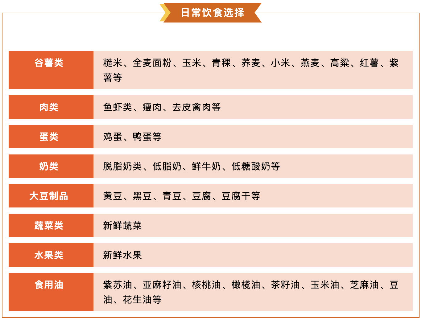 日常饮食选择.png