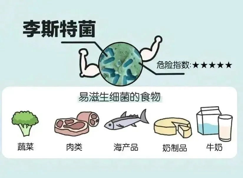 “冰箱杀手”李斯特菌.jpg