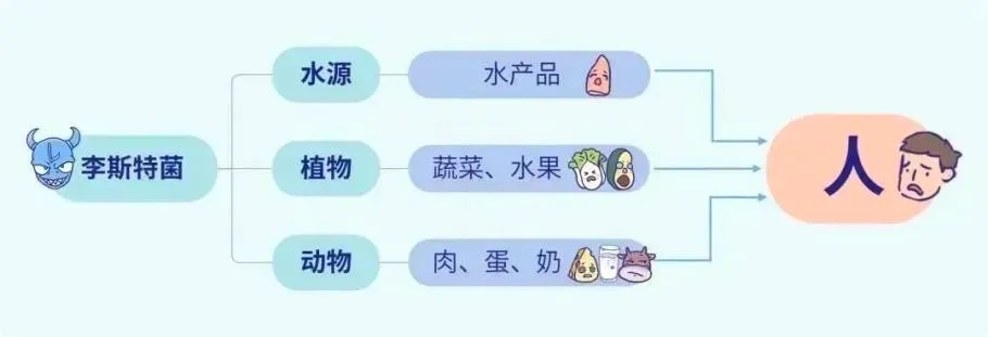 一不吃.jpg