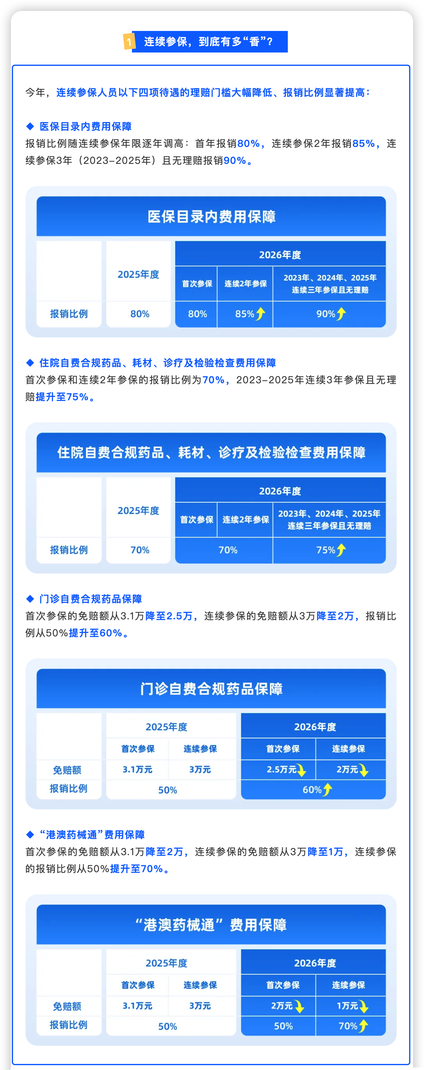 连续参保，到底有多“香”？.png