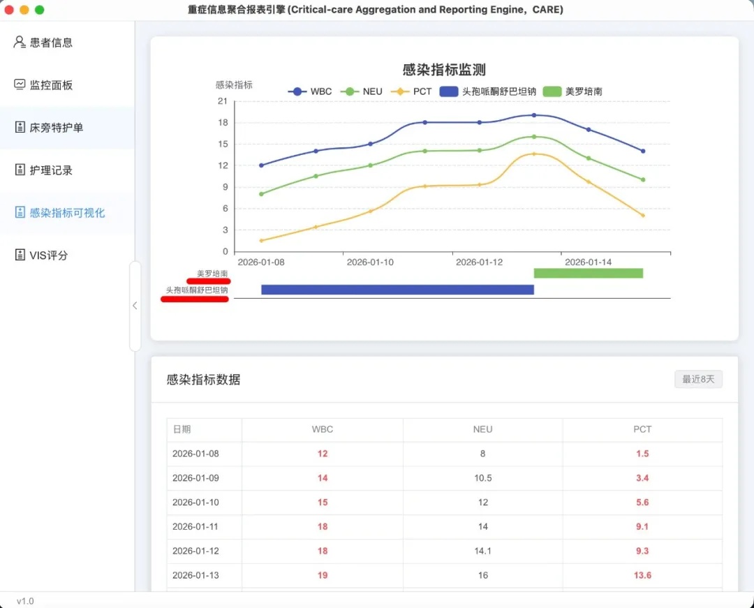 CARE软件支持高度自定义查房信息可视化,提高查房效率.jpg