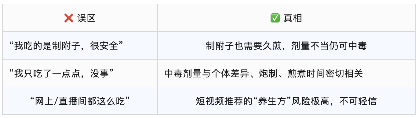 误区和真相.png