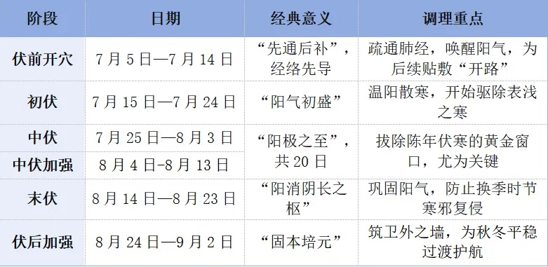 三伏贴时间表.jpg