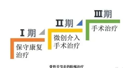 阶梯化治疗.jpg