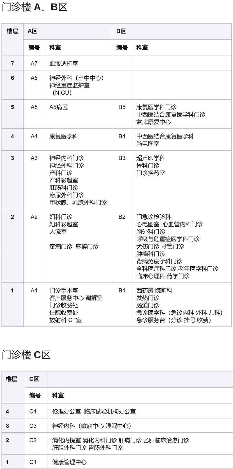 医院官网专用 楼层分布-2.jpg