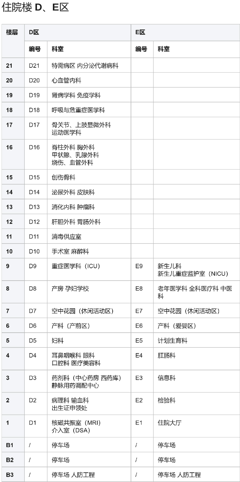 医院官网专用 楼层分布-3.jpg