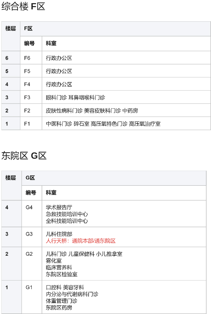 医院官网专用 楼层分布-4.jpg
