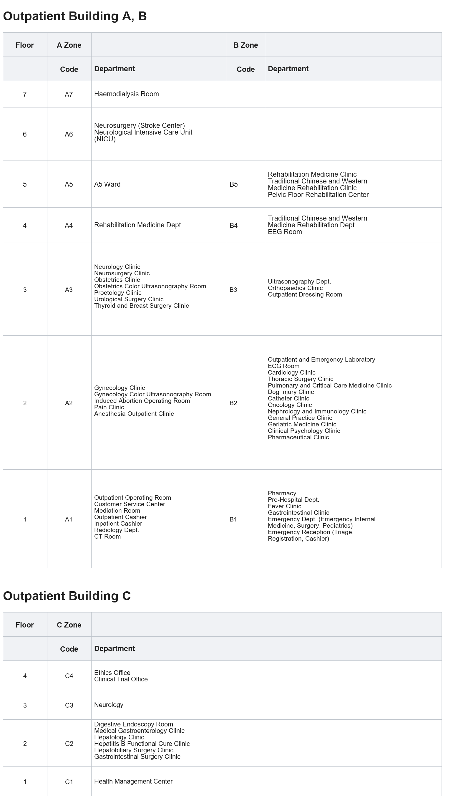 English floor index for Outpatient Building A, B and C