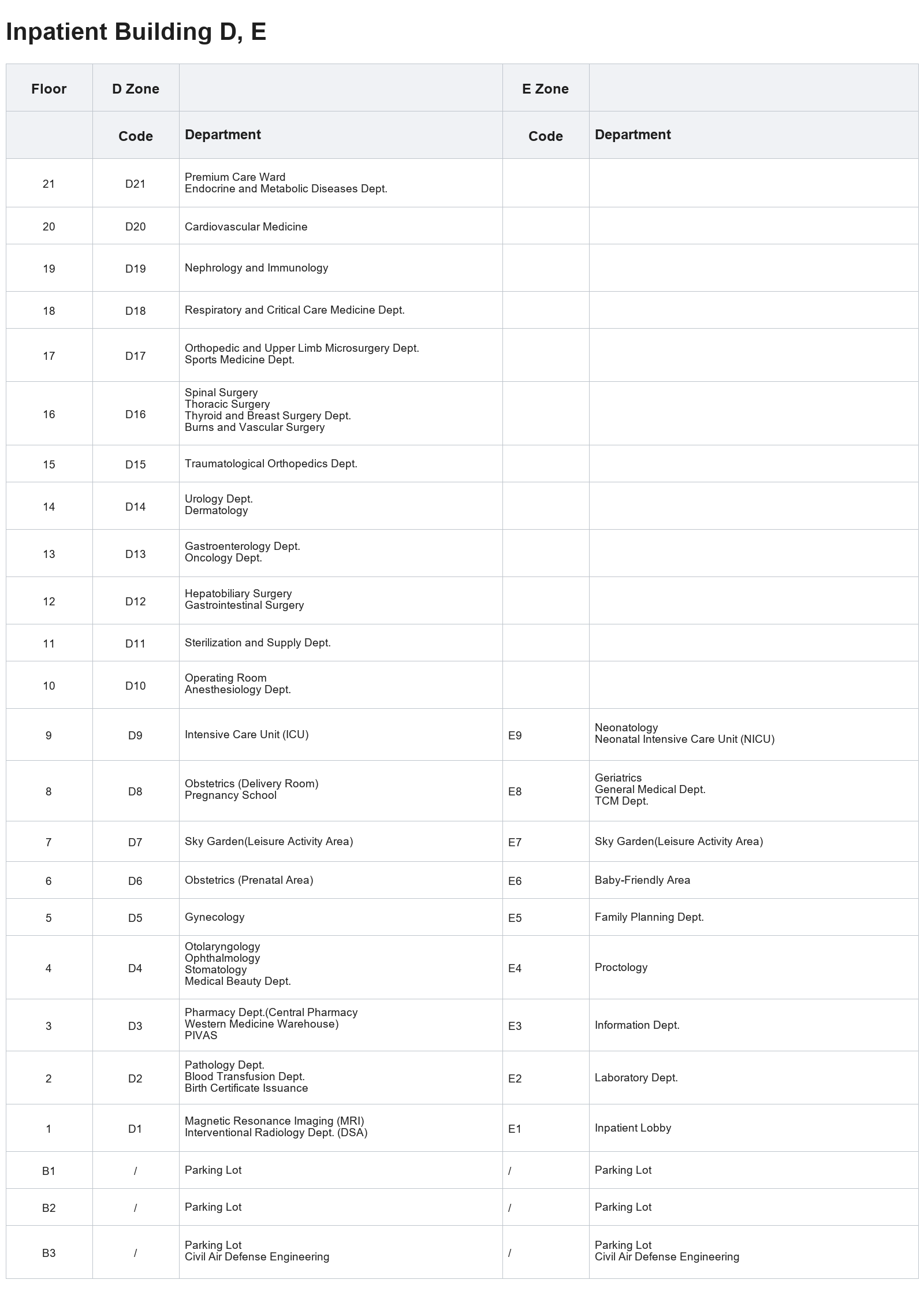 English floor index for Inpatient Building D and E