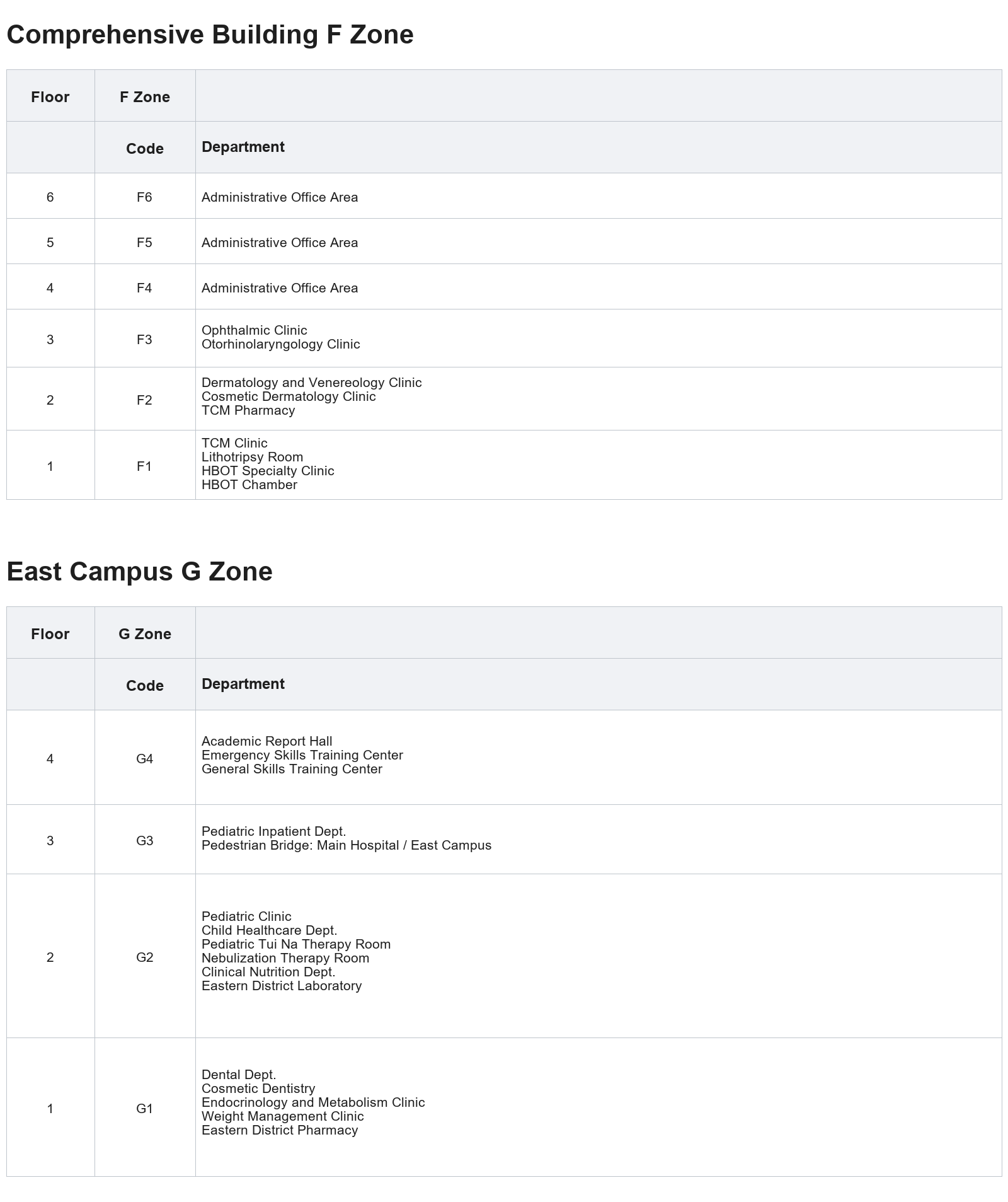 English floor index for Comprehensive Building F and East Campus G